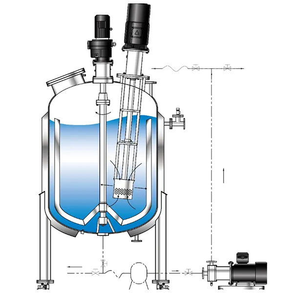 Industria química