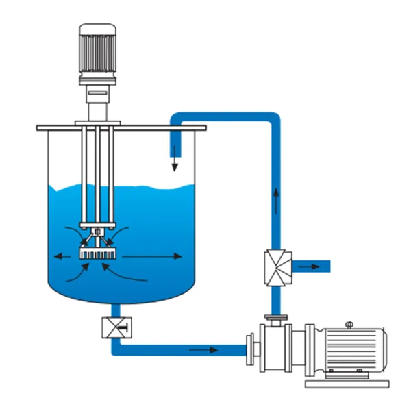 Emulsificador de dispersión de alto cizallamiento